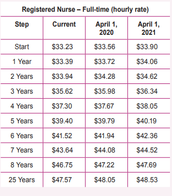 salary ona salaries provinces